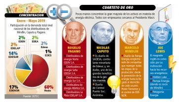 Energía, con problemas y ganancias