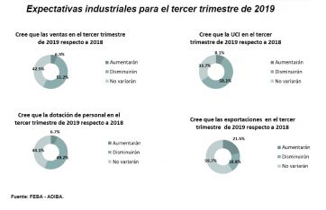 Panorama desalentador: la industria bonaerense registró un retroceso interanual del 7,4%