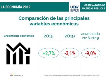 El resumen de la crisis: se perdieron 12 mil puestos de trabajo por mes en 2019