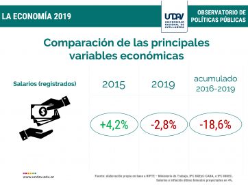 El resumen de la crisis: se perdieron 12 mil puestos de trabajo por mes en 2019