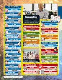 Las profesiones detrás de la intendencia