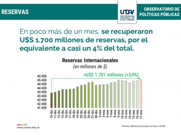 Un informe muestra los primeros números alentadores del gobierno de Alberto Fernández