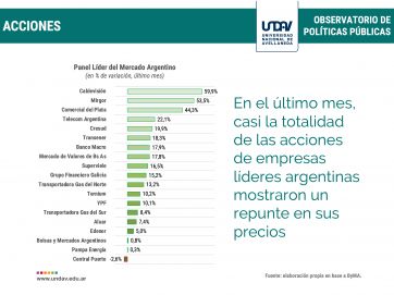 Un informe muestra los primeros números alentadores del gobierno de Alberto Fernández