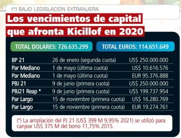 La deuda maldita
