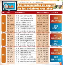 La deuda maldita