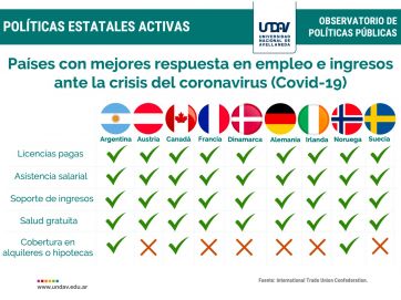 Coronavirus y números: el impacto de la crisis en la economía mundial y nacional