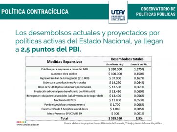 Coronavirus y números: el impacto de la crisis en la economía mundial y nacional