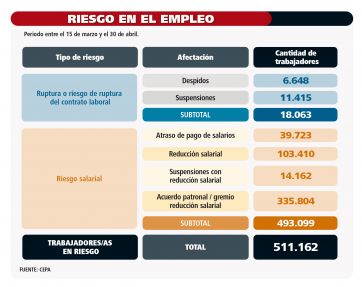 Los números negros de la cuarentena