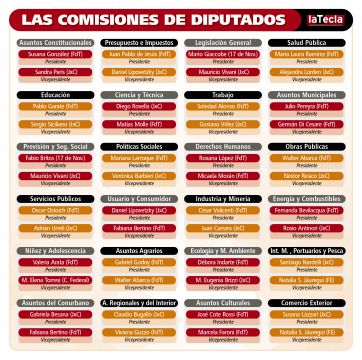 Negociaciones, enojos, derrotados y ganadores de la rosca legislativa