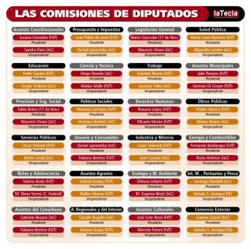 El Senado vuelve a la rosca por el reparto de puestos y Diputados consolida las alianzas