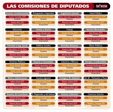 Con tres por definir, el Senado bonaerense comenzó a darle forma a las comisiones