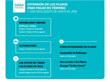 Coronavirus: Arba anunció nuevos beneficios en impuestos y planes de pagos