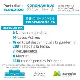 Ranking Covid del interior: el detalle de los distritos con más casos activos fuera del AMBA
