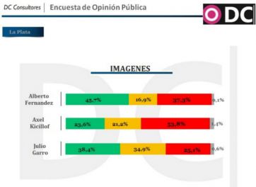 Aislamiento, un factor que pesa sobre la imagen de los políticos