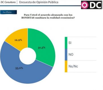 Aislamiento, un factor que pesa sobre la imagen de los políticos