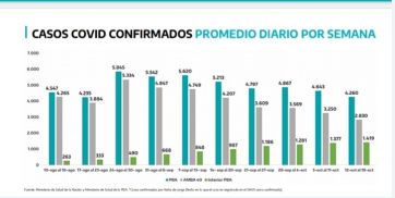 Preocupación por el avance de los casos en el interior: Kicillof y su equipo, cara a cara con los intendentes
