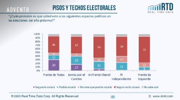 Economía, la piedra en el zapato de Alberto a un año de llegar a la presidencia