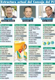 Sin renuncias a la vista sigue la tensión por la conducción del PJ bonaerense