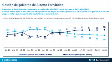 Inflación e inseguridad, las principales preocupaciones en un año electoral
