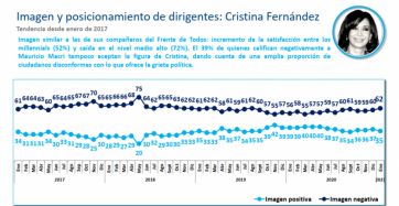 Inflación e inseguridad, las principales preocupaciones en un año electoral