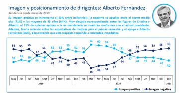 Inflación e inseguridad, las principales preocupaciones en un año electoral
