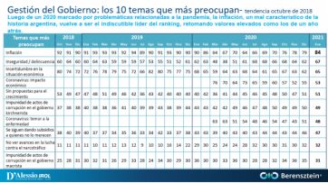 Inflación e inseguridad, las principales preocupaciones en un año electoral