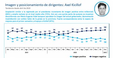 Inflación e inseguridad, las principales preocupaciones en un año electoral