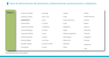 Sin municipios en Fase 3, así está el mapa bonaerense