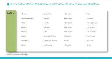 Sin municipios en Fase 3, así está el mapa bonaerense