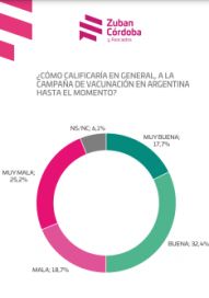 Cómo afectó el Vacunagate a la campaña de vacunación