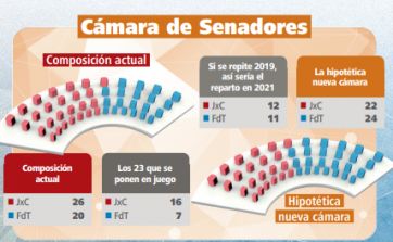 Cuestión de bancas y números: Sudoku legislativo