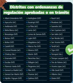 Cannabis: con el primer municipio autorizado a cultivar, Kicillof acelera la ley provincial