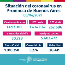 ¿Qué porcentaje de personas mayores ya recibieron su primera dosis contra el Covid-19?