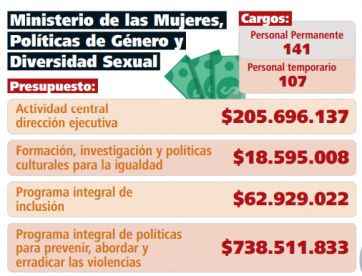 Ministerio de las mujeres: marketing del género