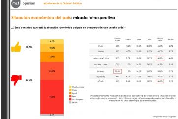 Encuesta: casi el 60% avalaría medidas más restrictivas para frenar la segunda ola