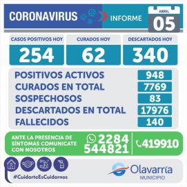 Situación