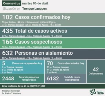 Municipios de la Cuarta en alerta por grave situación sanitaria