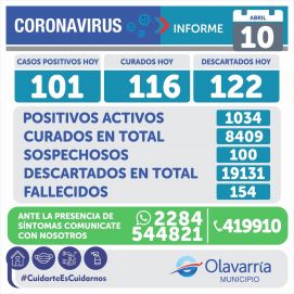 Olavarría entra en Fase 3 este domingo ante la fuerte suba de contagios y la presencia de nuevas cepas