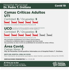 Qué distritos bonaerenses están al 100% de ocupación de camas de terapia intensiva