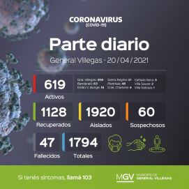 Qué distritos bonaerenses están al 100% de ocupación de camas de terapia intensiva