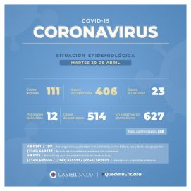 Qué distritos bonaerenses están al 100% de ocupación de camas de terapia intensiva