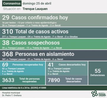 Cuarta Sección: Cómo siguen los contagios y el sistema sanitario en plena segunda ola