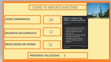 Cuarta Sección: Cómo siguen los contagios y el sistema sanitario en plena segunda ola