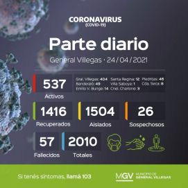 Cuarta Sección: Cómo siguen los contagios y el sistema sanitario en plena segunda ola