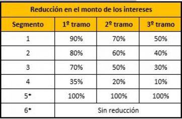 Cómo queda la moratoria en la provincia de Buenos Aires