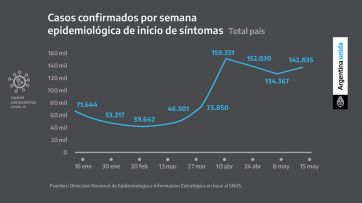 Cierre por nueve días: Fernández afirmó que 