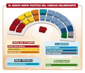 La reconfiguración en el Concejo Deliberante marplatense