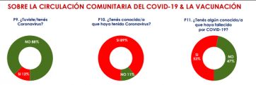 ¿Quién gana las elecciones? ¿Quiénes son los dirigentes con mejor imagen?