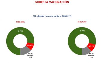 ¿Quién gana las elecciones? ¿Quiénes son los dirigentes con mejor imagen?