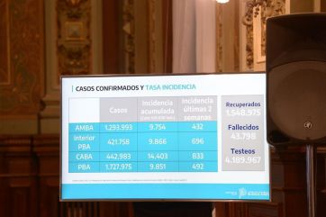Desde Provincia ratificaron el descenso del 30% de casos e insistieron en la vacunación